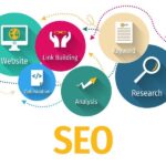 SEO budget
